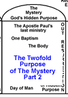 The Twofold Purpose of The Mystery – Part 2