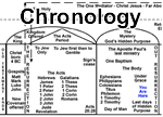 Chronology (Canon-wise)