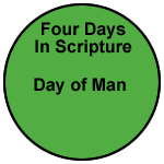 Day of Man