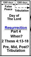 Resurrection – Part 4